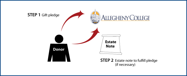 estate-note.png